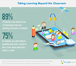 Improving Learning in Classroom with Digital Education