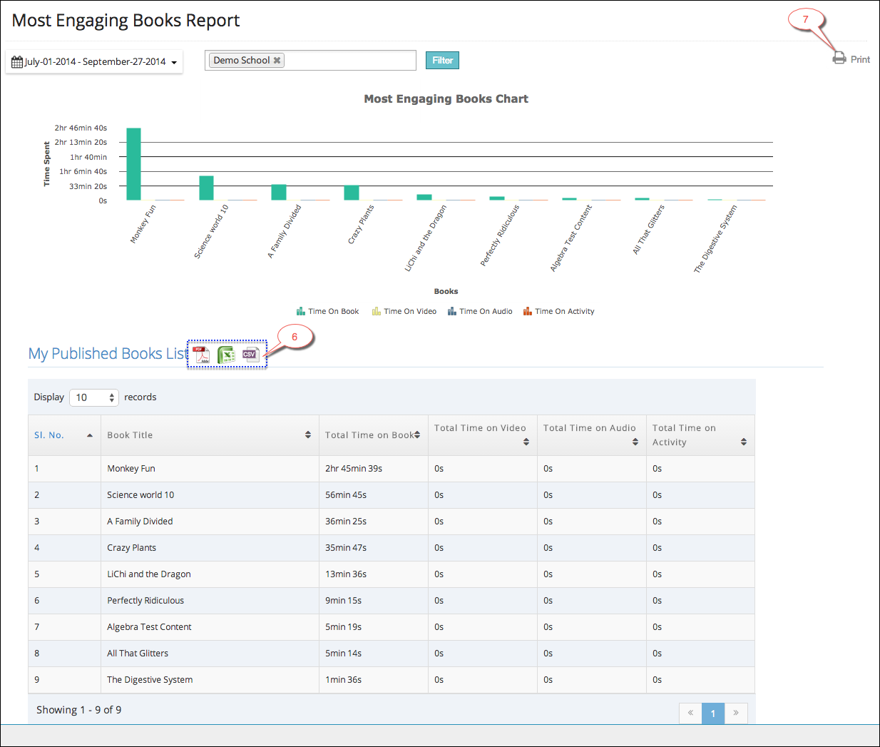 Report bestseller schoolwise