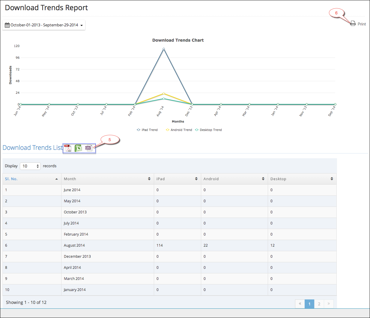 Download trends report
