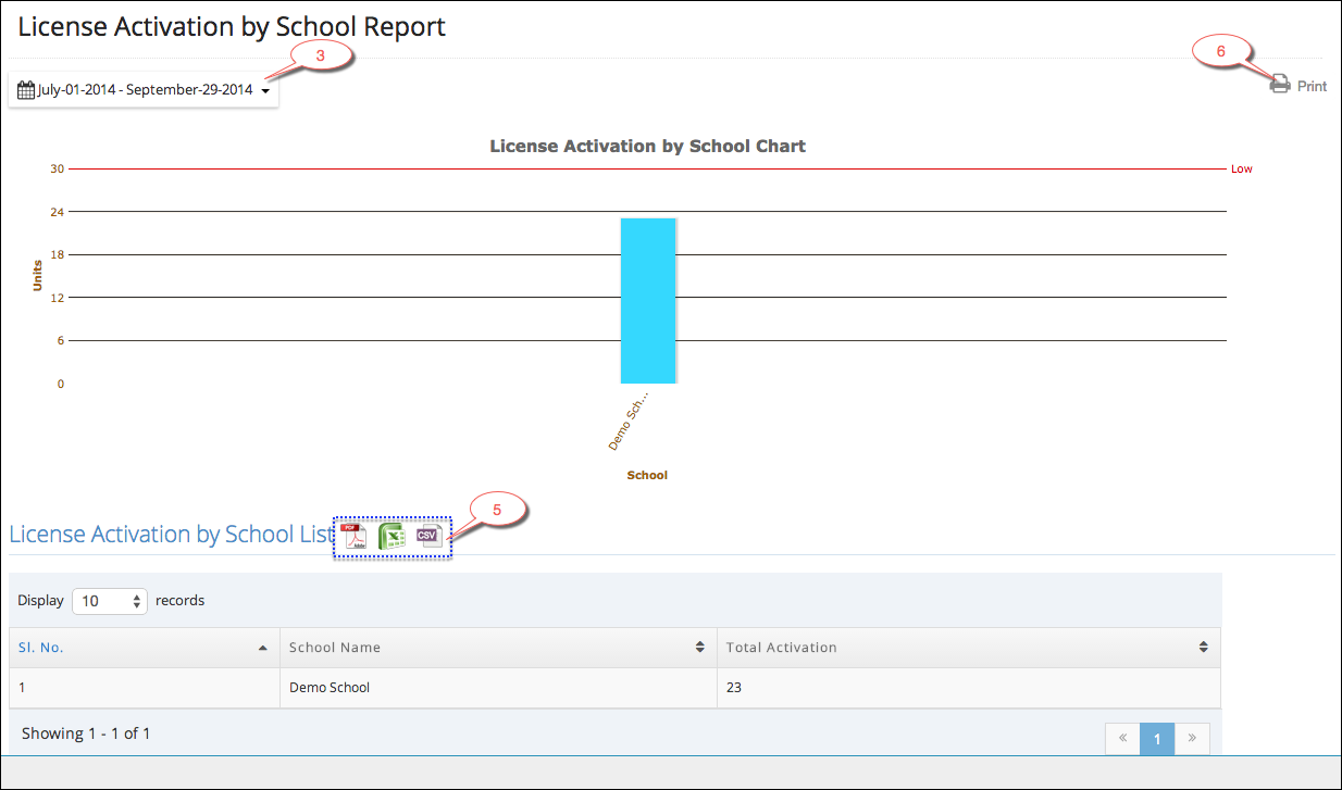 License activation report