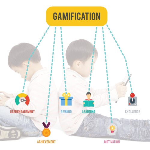 Gamification in Learning Experience Platforms