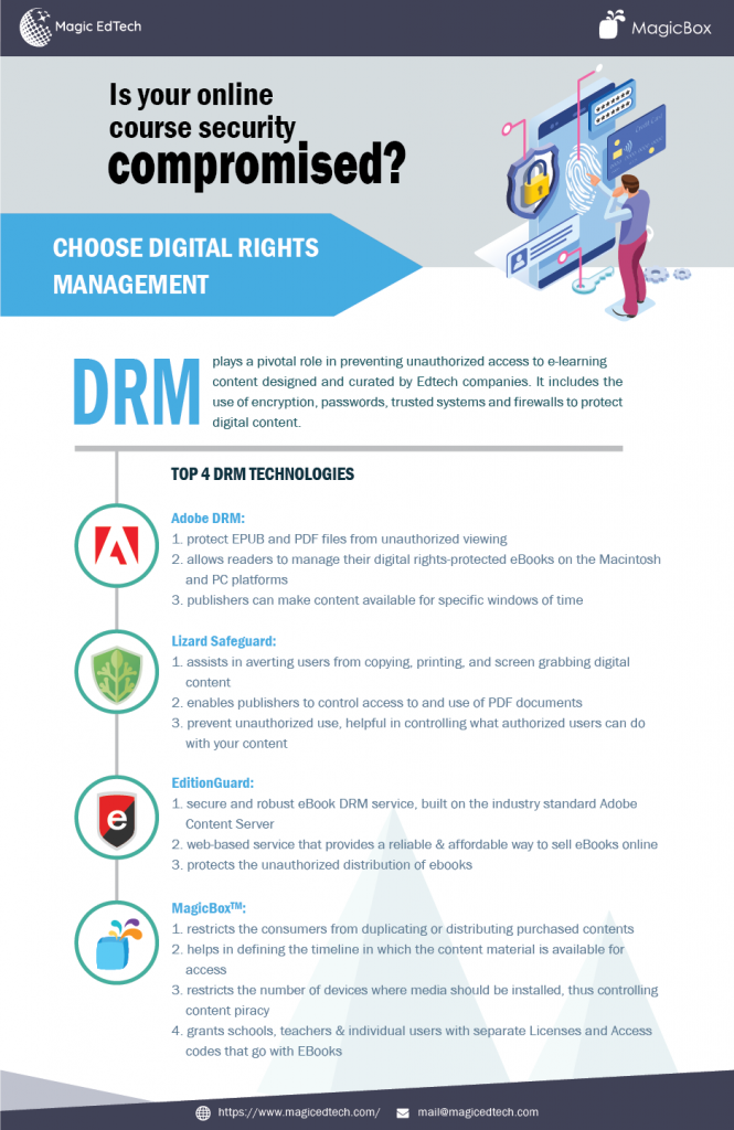 Digital Rights Management (DRM) Solutions - MagicBox