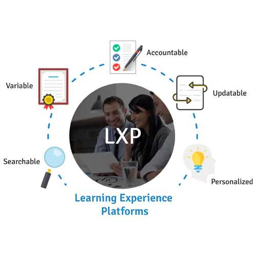 Learning Experience Platforms (LXP): Effective Workplace Learning for Today’s Employees