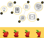 Micro-Content is the Future of Mobile Learning