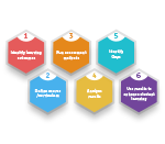 Making Academic Assessments Relevant and Impactful with a Digital Learning Platform