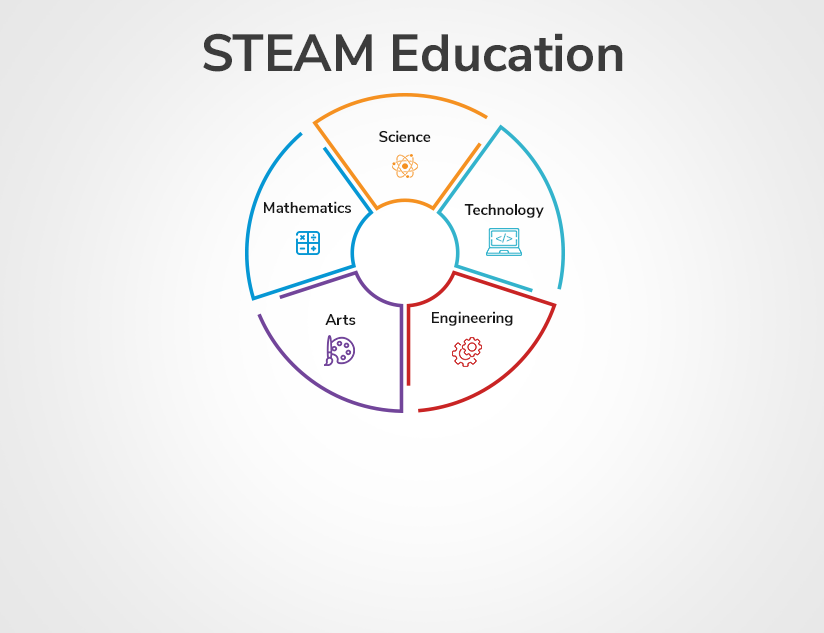 STEAM education for k12 bloglist