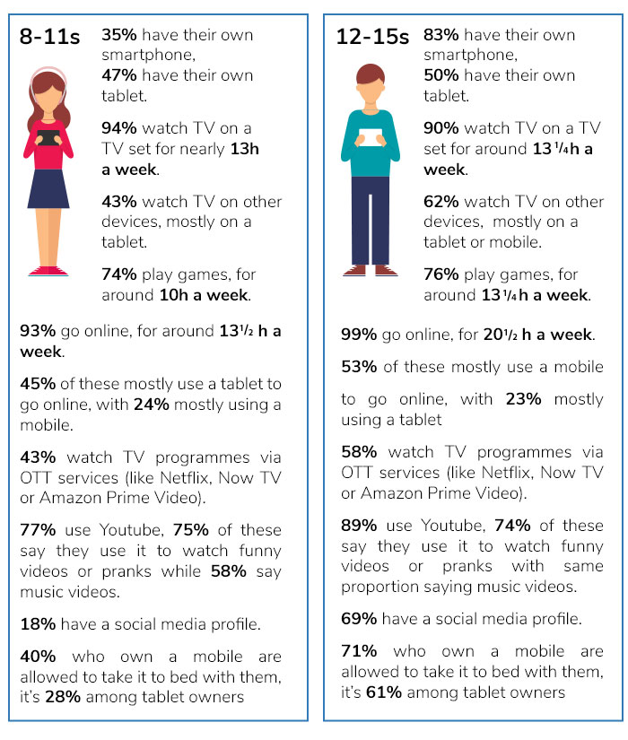 teen smartphone usage survey- magicbox