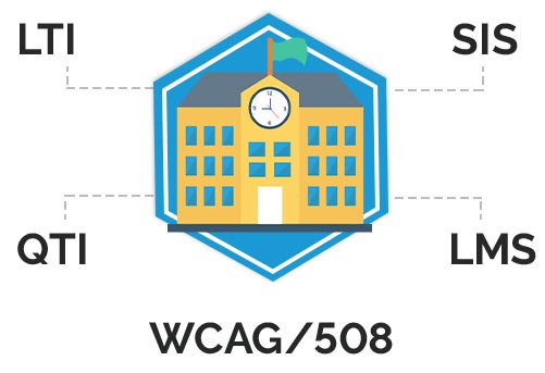 mobile learning software with all industry compliances like FERPA, COPPA, GDPR, WCAG 2.0