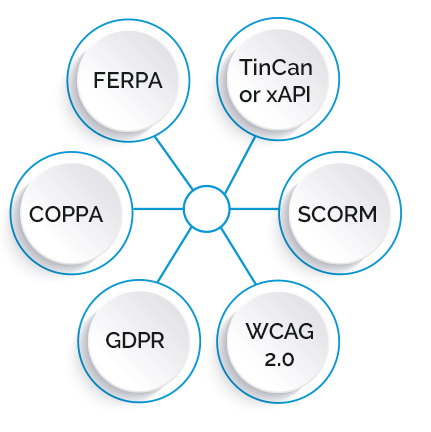 education compliance management platform