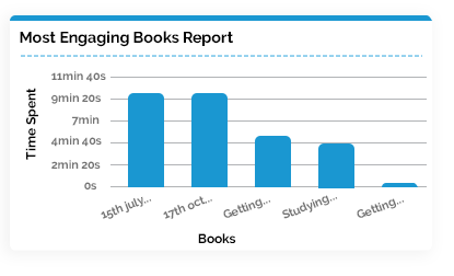 Insights and analytics for personalized learning experiences for K-12