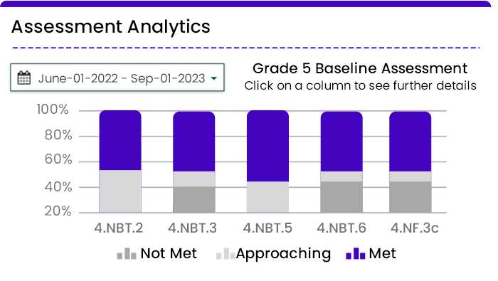 Assessment Analytics