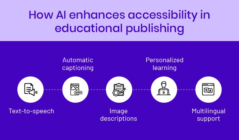 AI in digital learning
