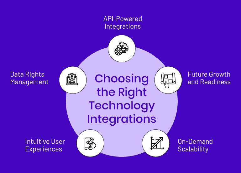 Technology Integrations