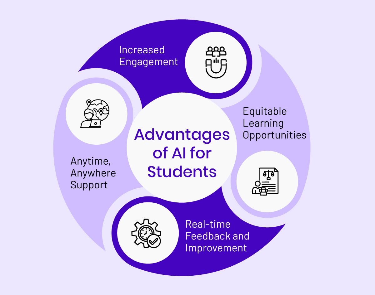  AI Learning Platforms
