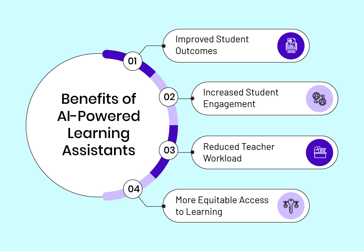 AI-Powered Learning Assistants
