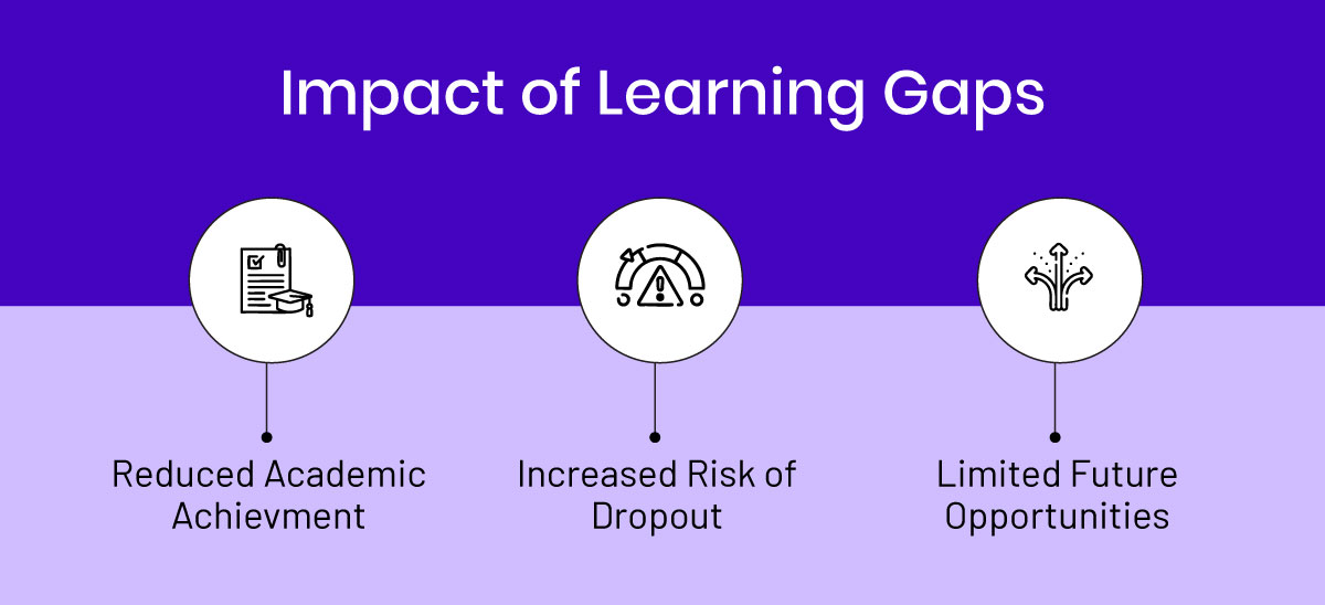  AI-Powered Learning Assistants

