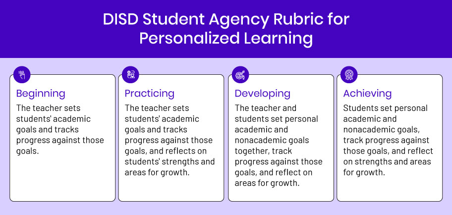 Digital Learning Platforms