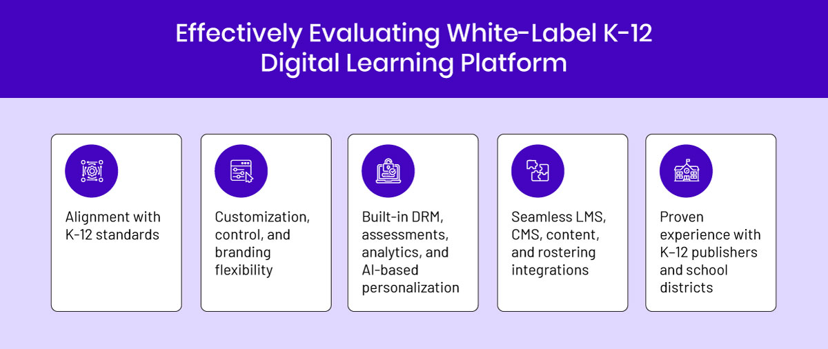 digital learning platform
