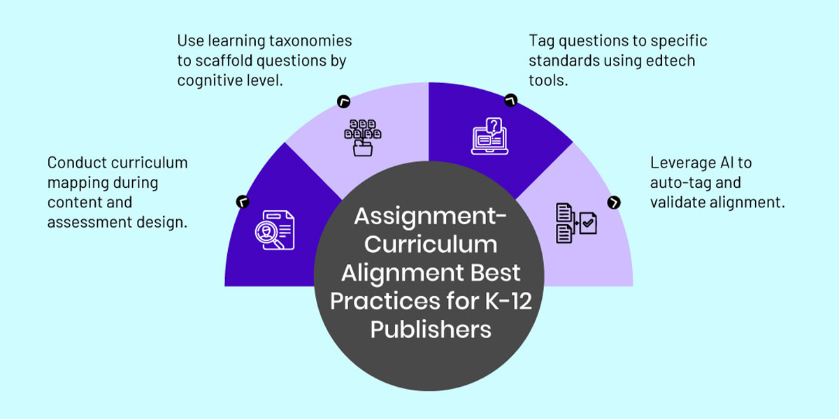 Digital Assessments