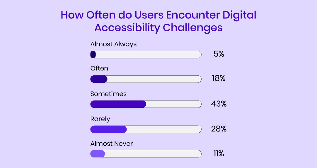 digital accessible reading experience
