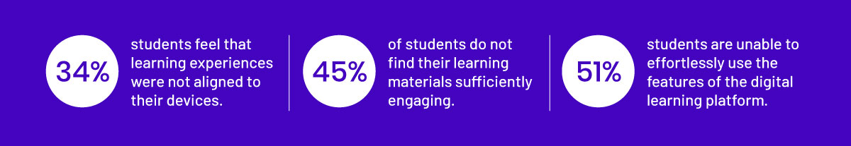 Educational Content Publishing Platforms