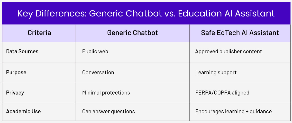 AI Learning Assistants